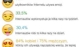 Co oznaczają buźki na Messenger? Zrozum emocje w komunikacji
