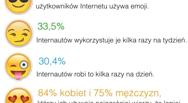 Co oznaczają buźki na Messenger? Zrozum emocje w komunikacji
