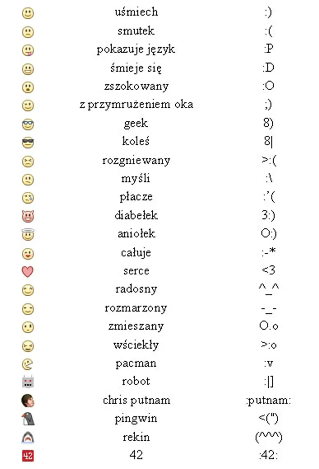 Zdjęcie Co oznaczają emotki na Messengerze? Kompletny przewodnik